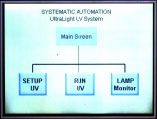 Main Operational system