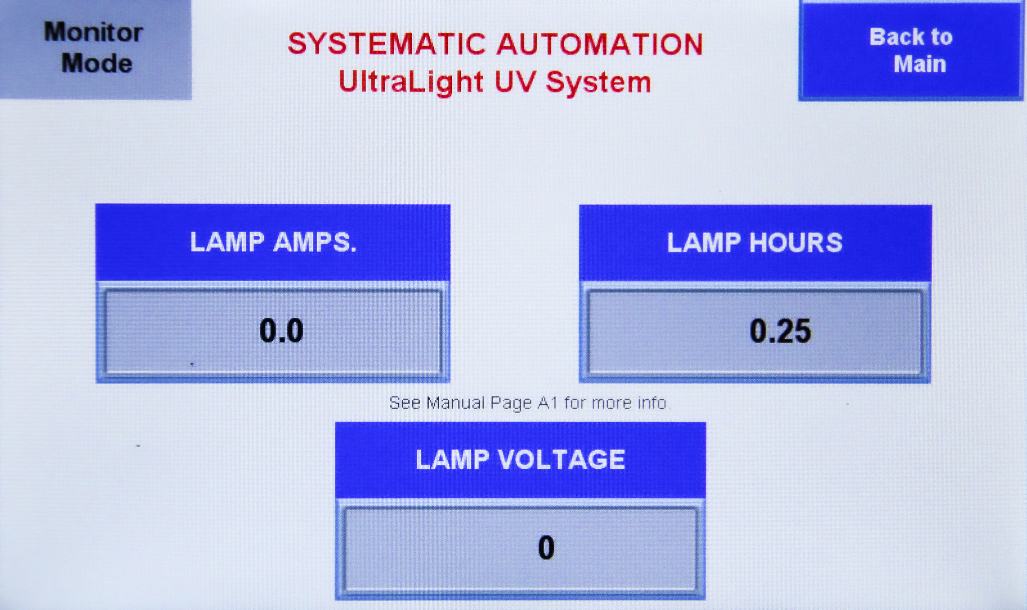 monitor uv