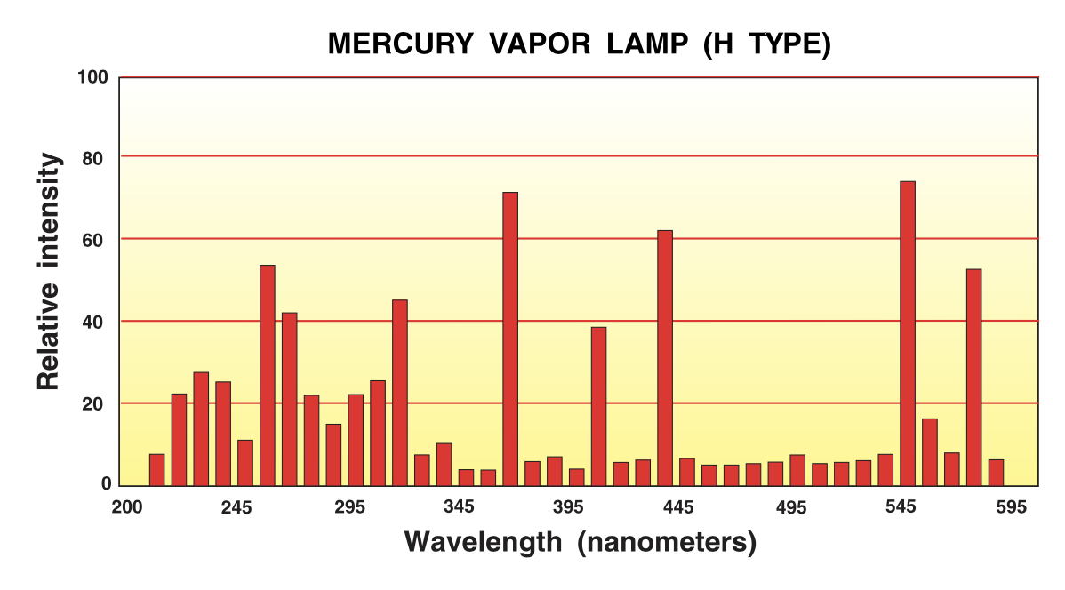 MERCURy uv