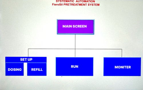 Fierosil System Touch Screen